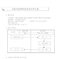 자동차등록번호판재교부신청서(개정06.6.9)